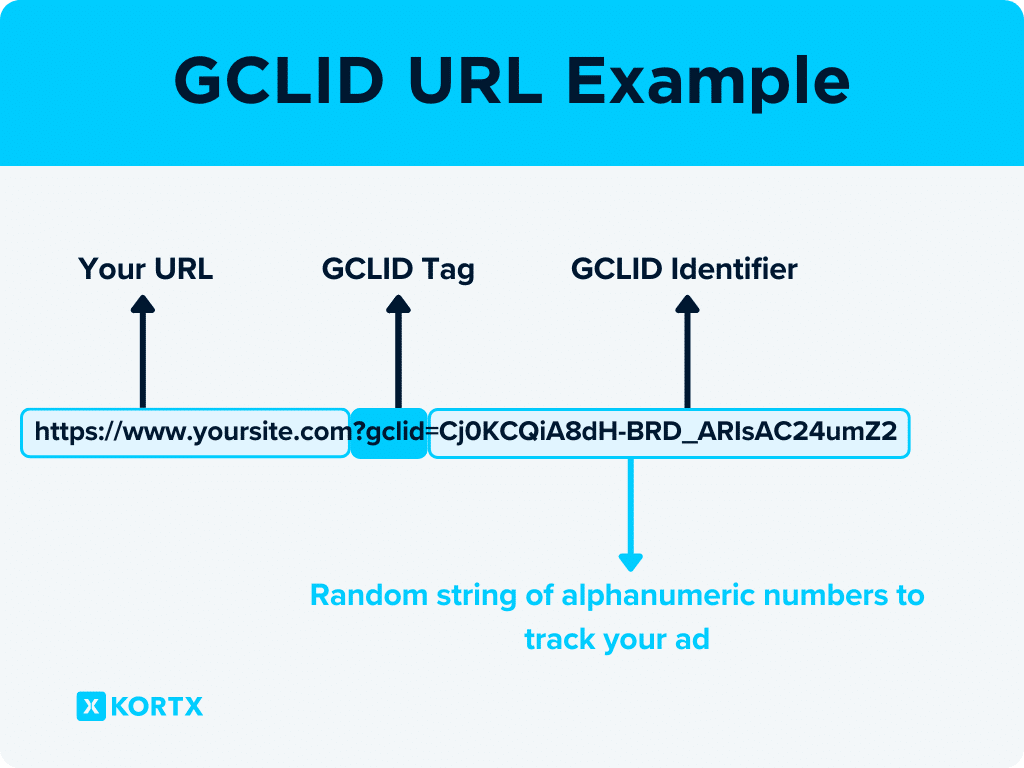 Как добавить gclid и gad_source или Когда маркетинг хочет, мы делаем